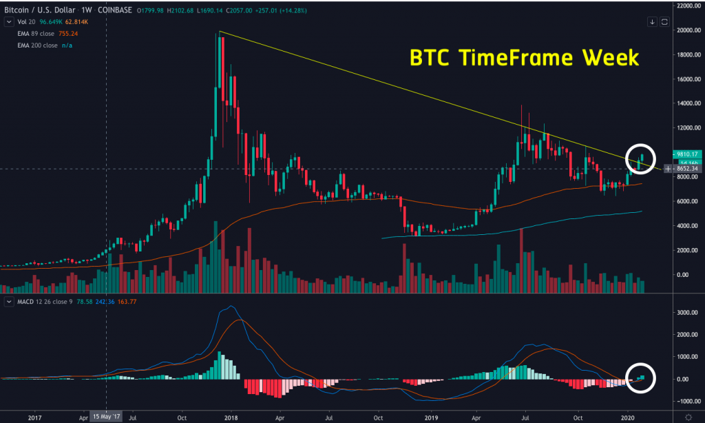 BTC ETH 2