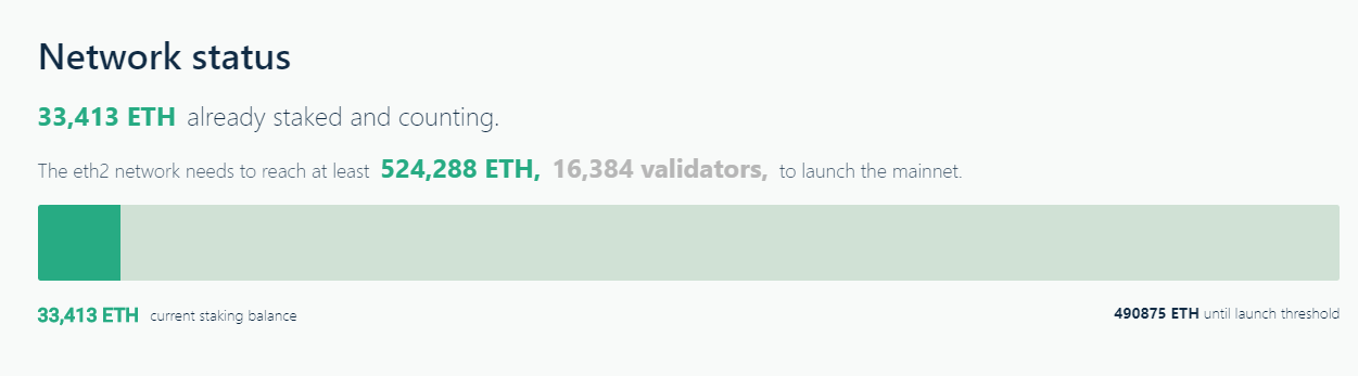 Когда состоялся запуск ethereum 2.0 beacon. ETH 2.0 staking. Стейкинг в сети Ethereum. Валидатор Ethereum 2.0 как. Network status.